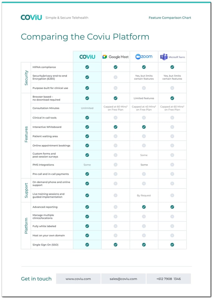 How Does Coviu Compare With Google Meet, Zoom and Microsoft Teams-1